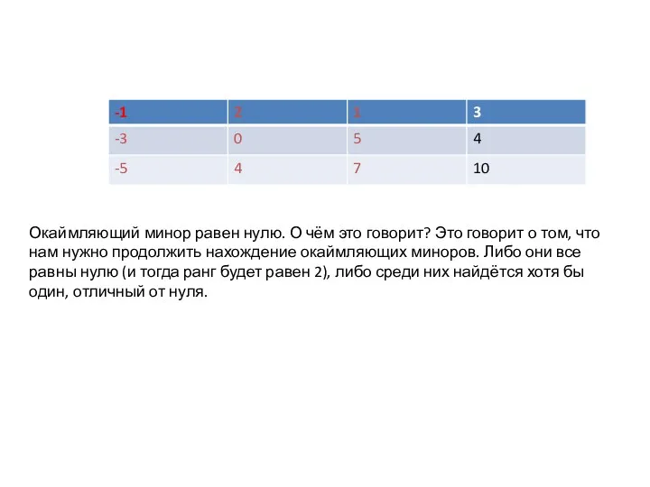 Окаймляющий минор равен нулю. О чём это говорит? Это говорит