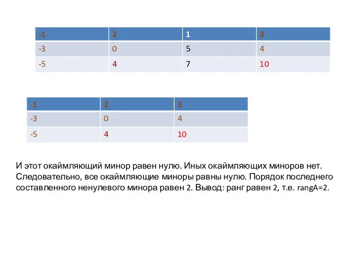И этот окаймляющий минор равен нулю. Иных окаймляющих миноров нет.
