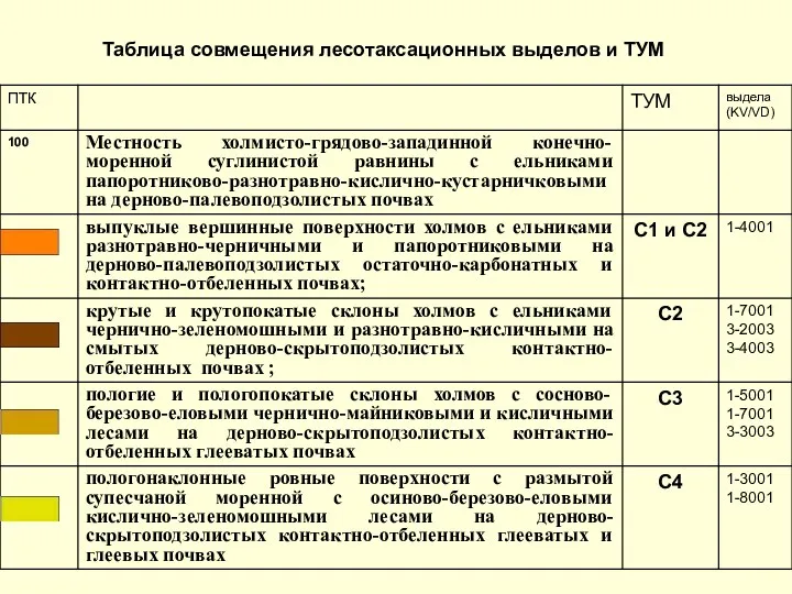 Таблица совмещения лесотаксационных выделов и ТУМ