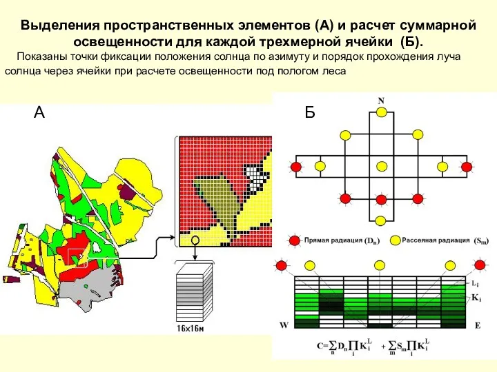 Выделения пространственных элементов (А) и расчет суммарной освещенности для каждой