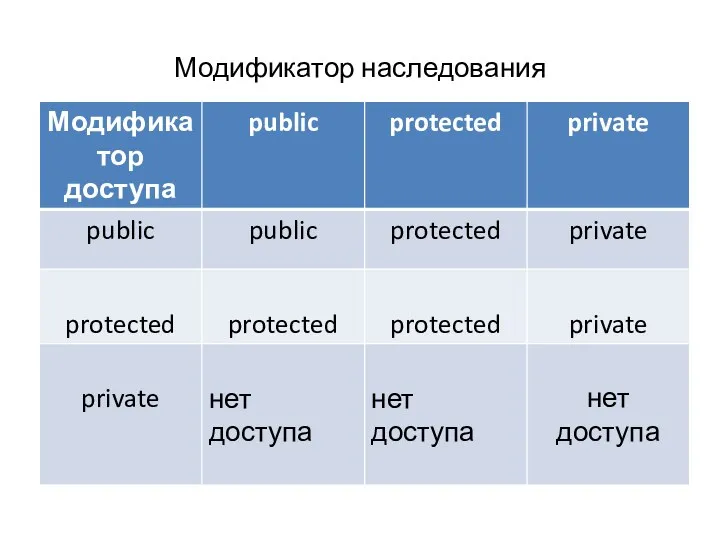 Модификатор наследования