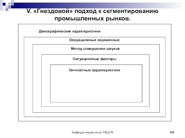 Кафедра маркетинга РМЦПК V. «Гнездовой» подход к сегментированию промышленных рынков.