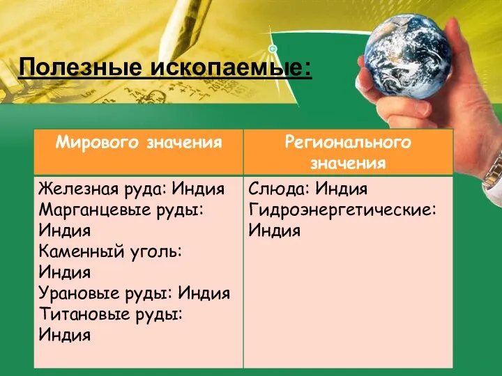 Полезные ископаемые: