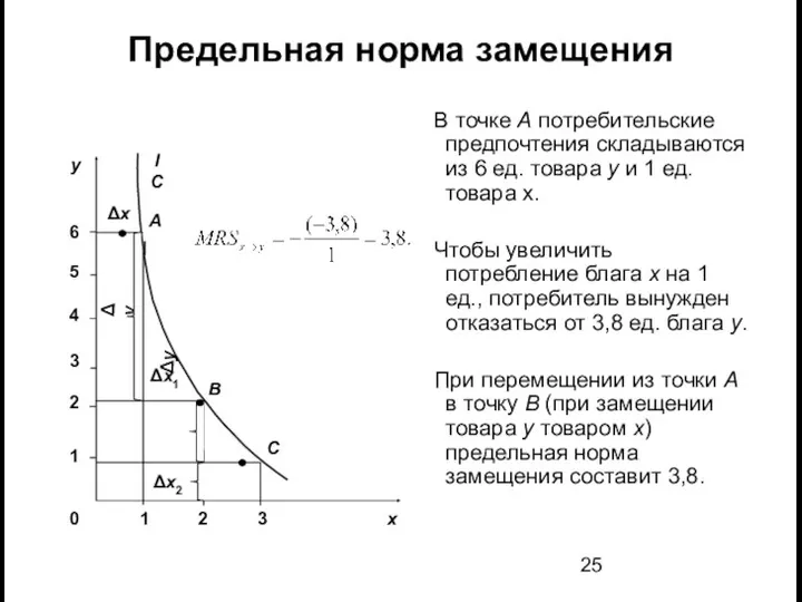 Предельная норма замещения В точке А потребительские предпочтения складываются из