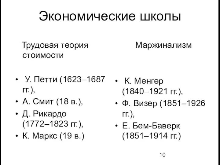 Экономические школы Трудовая теория стоимости У. Петти (1623–1687 гг.), А.