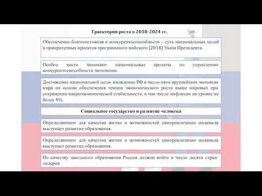 Траектория роста в 2018-2024 гг. Обеспечение благосостояния и конкурентоспособности –