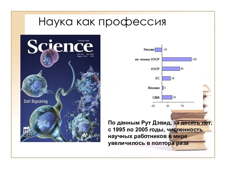 Наука как профессия По данным Рут Дэвид, за десять лет,