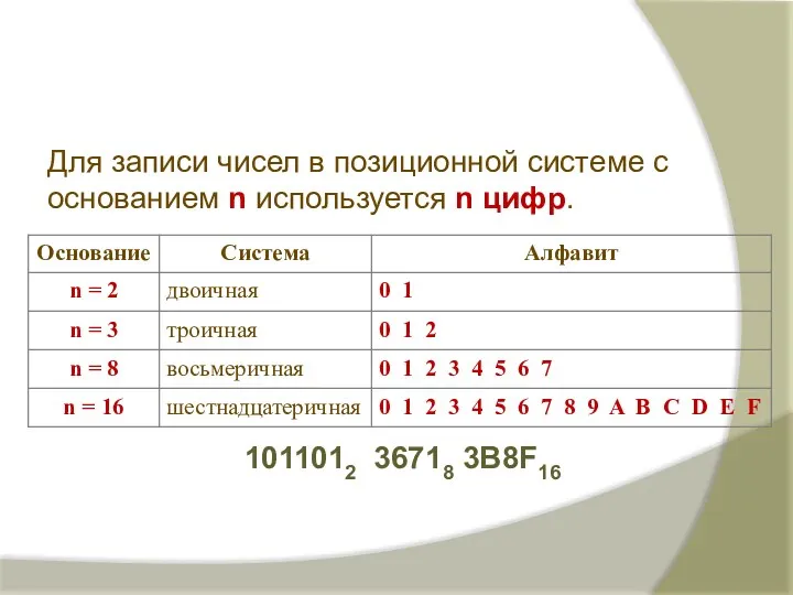 Для записи чисел в позиционной системе с основанием n используется n цифр. 1011012 36718 3B8F16