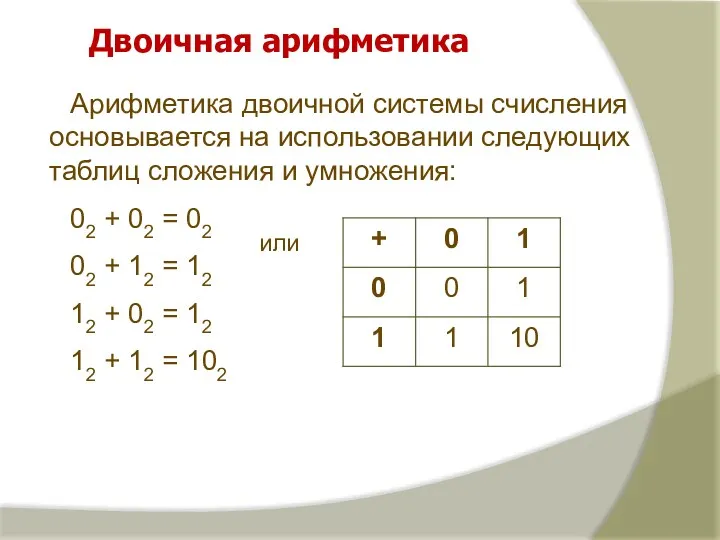 Двоичная арифметика Арифметика двоичной системы счисления основывается на использовании следующих