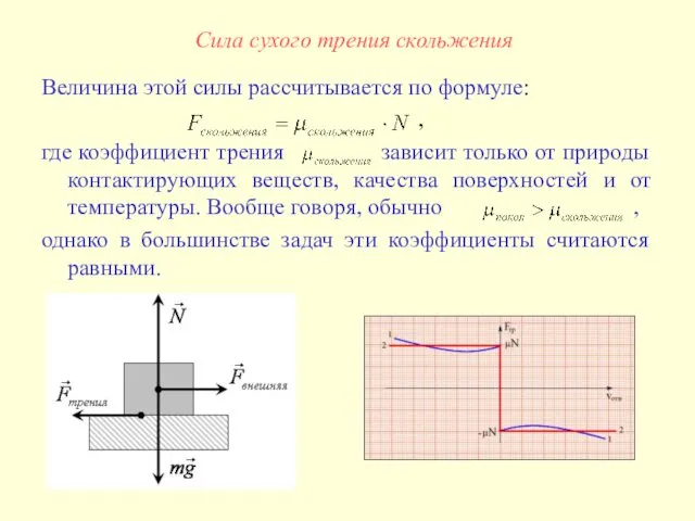 Сила сухого трения скольжения Величина этой силы рассчитывается по формуле: , где коэффициент