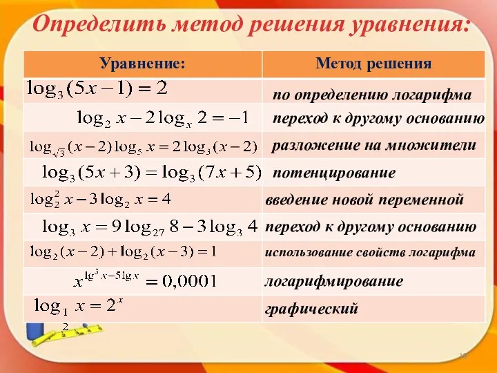 Определить метод решения уравнения: по определению логарифма переход к другому