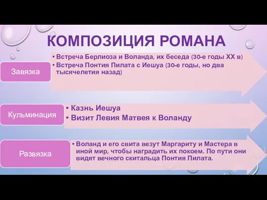 КОМПОЗИЦИЯ РОМАНА