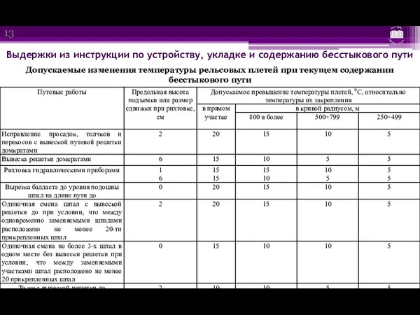 Выдержки из инструкции по устройству, укладке и содержанию бесстыкового пути