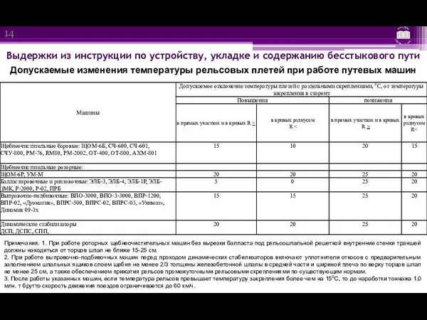 Выдержки из инструкции по устройству, укладке и содержанию бесстыкового пути