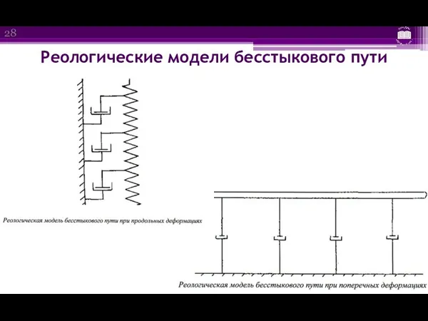 Реологические модели бесстыкового пути