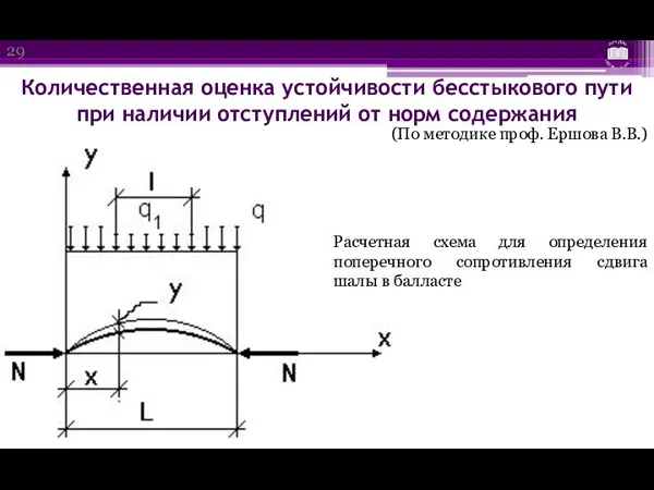 Количественная оценка устойчивости бесстыкового пути при наличии отступлений от норм