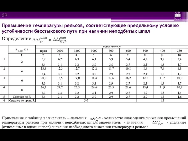 Превышение температуры рельсов, соответствующее предельному условию устойчивости бесстыкового пути при