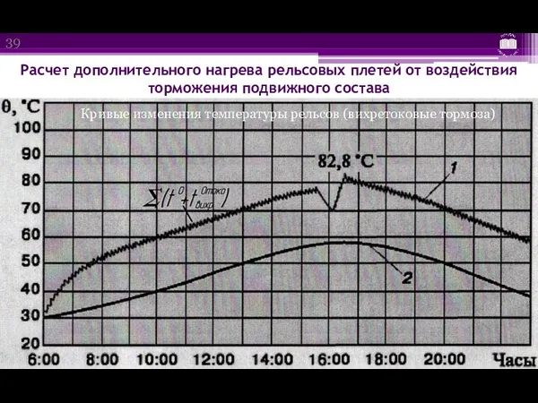 Расчет дополнительного нагрева рельсовых плетей от воздействия торможения подвижного состава Кривые изменения температуры рельсов (вихретоковые тормоза)