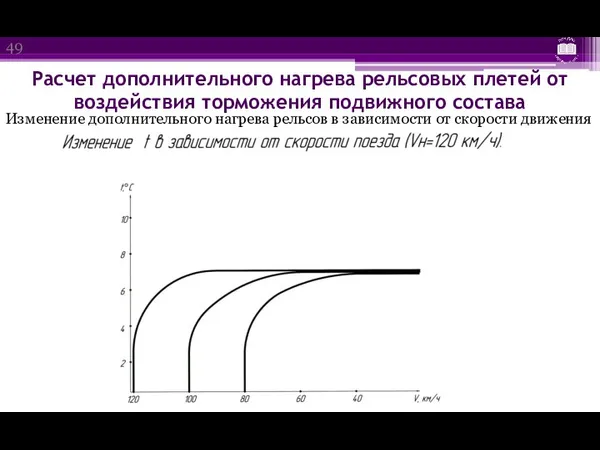 Расчет дополнительного нагрева рельсовых плетей от воздействия торможения подвижного состава