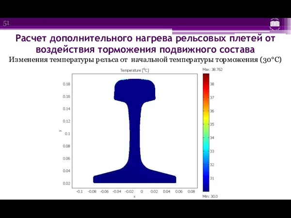 Расчет дополнительного нагрева рельсовых плетей от воздействия торможения подвижного состава