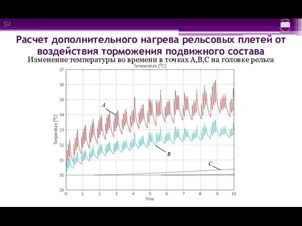 Расчет дополнительного нагрева рельсовых плетей от воздействия торможения подвижного состава