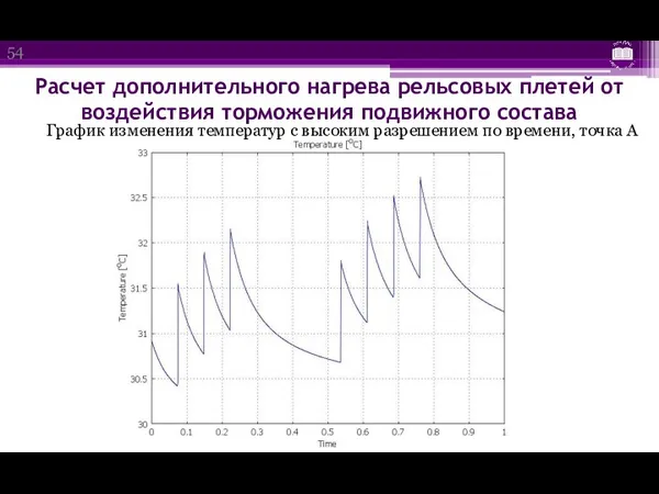 Расчет дополнительного нагрева рельсовых плетей от воздействия торможения подвижного состава