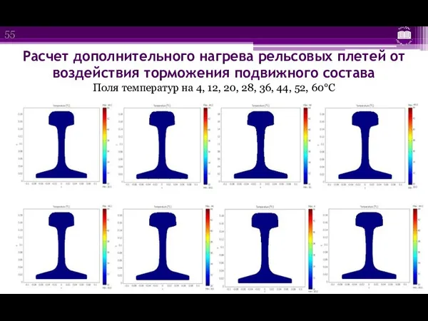 Расчет дополнительного нагрева рельсовых плетей от воздействия торможения подвижного состава