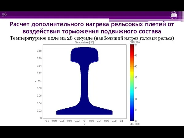 Расчет дополнительного нагрева рельсовых плетей от воздействия торможения подвижного состава