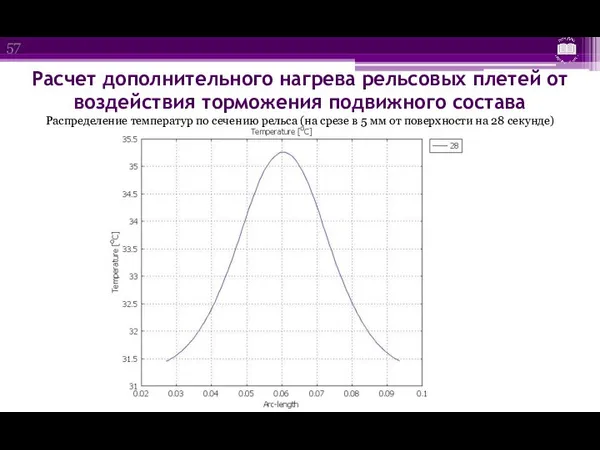 Расчет дополнительного нагрева рельсовых плетей от воздействия торможения подвижного состава