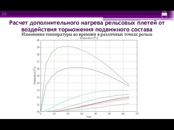 Расчет дополнительного нагрева рельсовых плетей от воздействия торможения подвижного состава