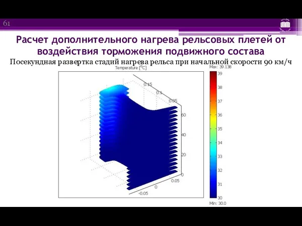 Расчет дополнительного нагрева рельсовых плетей от воздействия торможения подвижного состава