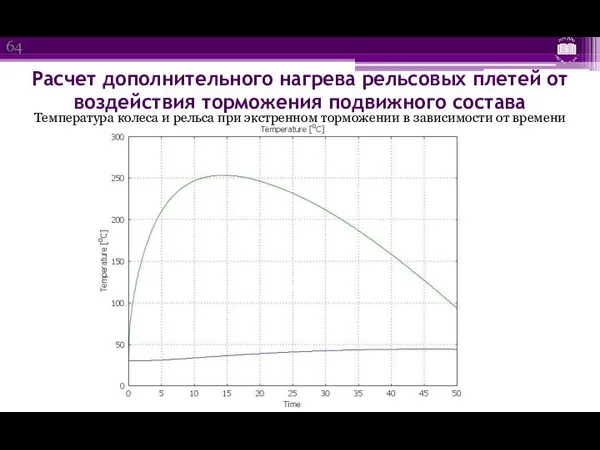 Расчет дополнительного нагрева рельсовых плетей от воздействия торможения подвижного состава