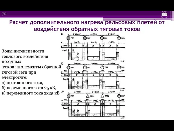 Расчет дополнительного нагрева рельсовых плетей от воздействия обратных тяговых токов