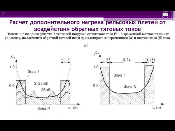 Расчет дополнительного нагрева рельсовых плетей от воздействия обратных тяговых токов