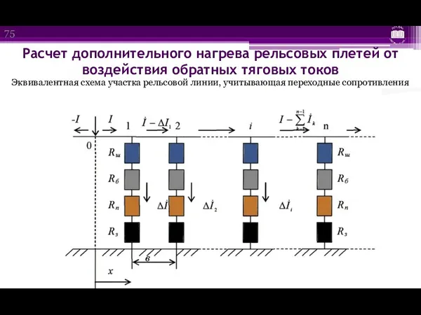 Расчет дополнительного нагрева рельсовых плетей от воздействия обратных тяговых токов