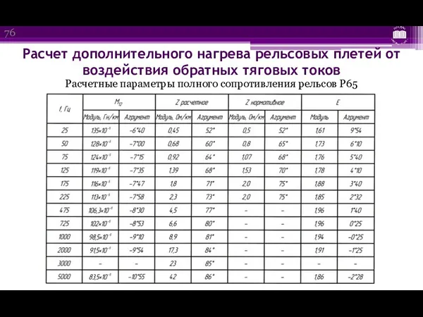 Расчет дополнительного нагрева рельсовых плетей от воздействия обратных тяговых токов Расчетные параметры полного сопротивления рельсов Р65