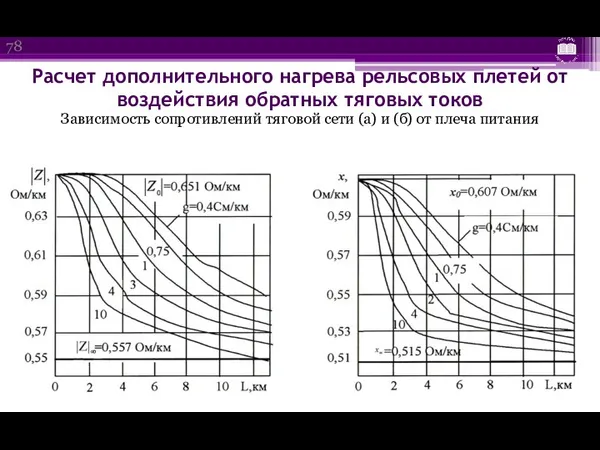 Расчет дополнительного нагрева рельсовых плетей от воздействия обратных тяговых токов