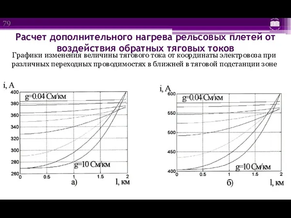 Расчет дополнительного нагрева рельсовых плетей от воздействия обратных тяговых токов