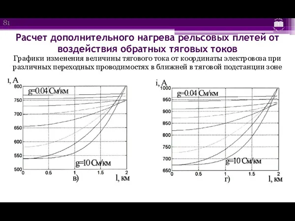 Расчет дополнительного нагрева рельсовых плетей от воздействия обратных тяговых токов