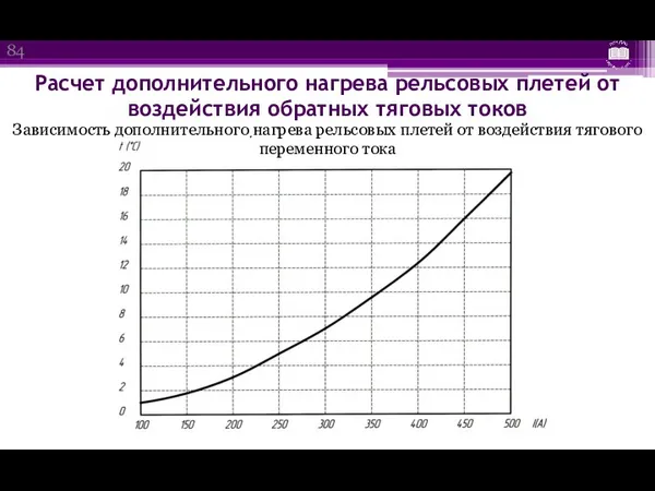 Расчет дополнительного нагрева рельсовых плетей от воздействия обратных тяговых токов