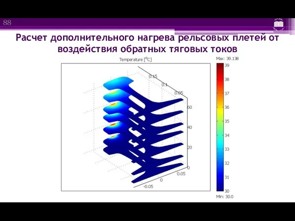 Расчет дополнительного нагрева рельсовых плетей от воздействия обратных тяговых токов