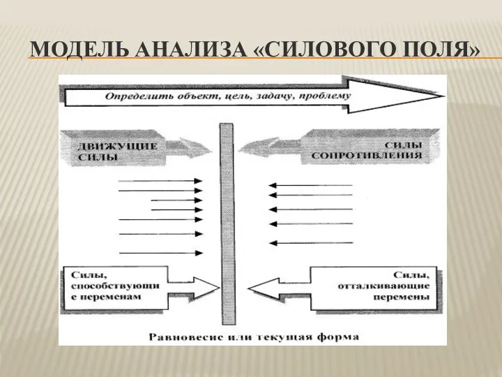 МОДЕЛЬ АНАЛИЗА «СИЛОВОГО ПОЛЯ»