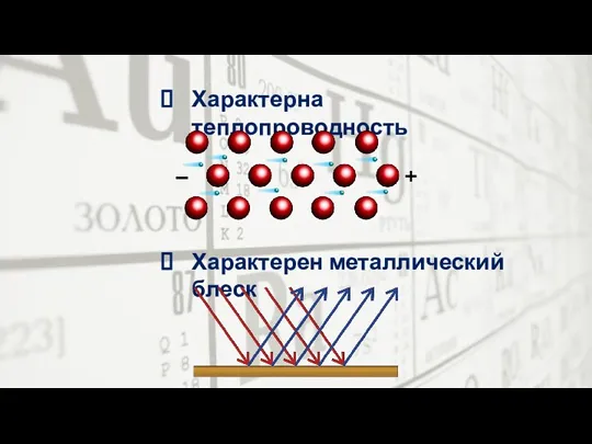 Характерна теплопроводность Характерен металлический блеск