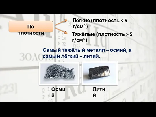 По плотности Лёгкие (плотность Тяжёлые (плотность > 5 г/см3 )