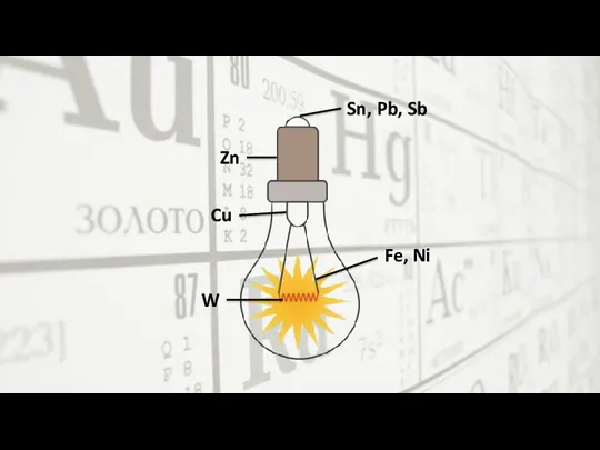 Sn, Pb, Sb Zn Cu W Fe, Ni