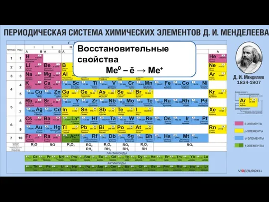 Гидроксиды щелочных металлов – щёлочи Имеют один электрон на внешнем