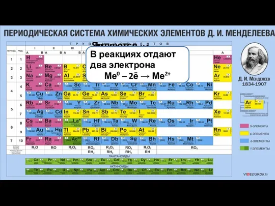 Металлы IIA группы являются типичными металлами Являются сильными восстановителями В