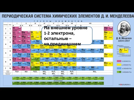 Элементы побочных подгрупп все являются металлами На внешнем уровне 1-2 электрона, остальные – на предвнешнем