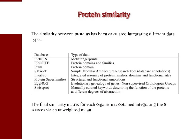 Protein similarity The similarity between proteins has been calculated integrating