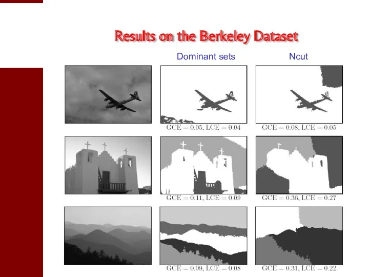 Results on the Berkeley Dataset Dominant sets Ncut